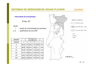 DU - 20
SISTEMAS DE DRENAGEM DE ÁGUAS PLUVIAIS Caudais
Intensidade de precipitação
I = a . t b
sendo:
t - tempo de concentração da sub-bacia
a, b - parâmetros da curva IDF
 
