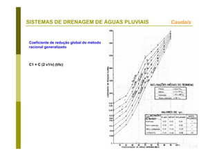 DU - 22
SISTEMAS DE DRENAGEM DE ÁGUAS PLUVIAIS Caudais
Coeficiente de redução global do método
racional generalizado
C1 = C (2 v1/v) (t/tc)
 