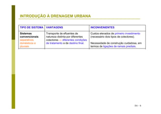 DU - 6
INTRODUÇÃO À DRENAGEM URBANA
Acréscimo em encargos de exploração e,
conservação, em relação ao sistema
gravítico convencional.
No caso do sistema sob vácuo, requere-se
um grau de conhecimento e de
especialização superior, para a exploração.
Economias significativas de
primeiro investimento,
nomeadamente em zonas planas
ou com elevados níveis freáticos,
Sistemas sob vácuo ⇒ redução do
risco da ocorrência de condições
de septicidade e controlo da
infiltração.
Sistemas não
convencionais: de
colector gravítico
de pequeno
diâmetro ou sob
vácuo
Descarga de excedentes poluídos em tempo
de chuva, com eventuais impactes negativos
no Ambiente.
Acréscimo de encargos de energia e de
exploração em instalações elevatórias e de
tratamento, devido ao excedente de
contribuição pluvial em tempo de chuva.
Economia de primeiro investimento
(construção de um único colector).
Simplicidade na ligação de ramais
e colectores.
Sistemas
convencionais
unitários
Custos elevados de primeiro investimento
(necessário dois tipos de colectores).
Necessidade de construção cuidadosa, em
termos de ligações de ramais prediais.
Transporte de efluentes de
natureza distinta por diferentes
colectores ⇒ diferentes condições
de tratamento e de destino final.
Sistemas
convencionais
separativos
domésticos e
pluviais
INCONVENIENTESVANTAGENSTIPO DE SISTEMA
 