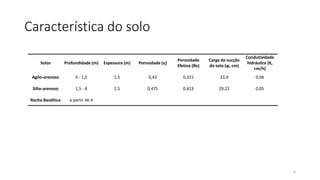 Projeto de Drenagem Urbana utilizando Poços de Infiltração | PDF