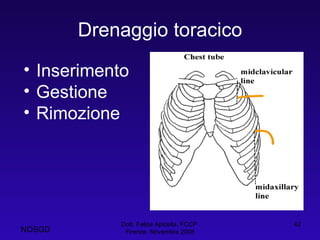 Drenaggio toracico Dott. Felice Apicella, FCCP  Firenze, Novembre 2008 Inserimento Gestione Rimozione NOSGD 