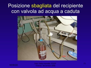 Posizione  sbagliata  del recipiente con valvola ad acqua a caduta Dott. Felice Apicella, FCCP  Firenze, Novembre 2008 NOSGD 