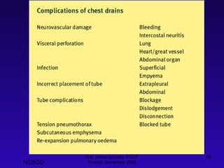 Dott. Felice Apicella, FCCP  Firenze, Novembre 2008 NOSGD 
