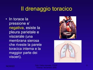 Il drenaggio toracico In torace la pressione e’  negativa , esiste la pleura parietale e viscerale  (una membrana sierosa che riveste la parete toracica interna e la  maggior parte dei visceri).  Dott. Felice Apicella, FCCP  Firenze, Novembre 2008 NOSGD 