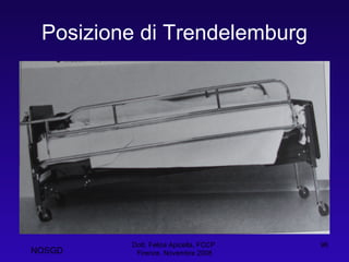 Posizione di Trendelemburg Dott. Felice Apicella, FCCP  Firenze, Novembre 2008 NOSGD 