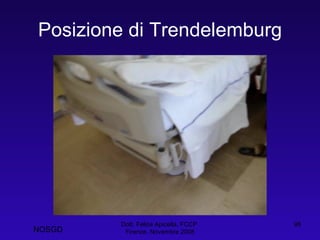Posizione di Trendelemburg Dott. Felice Apicella, FCCP  Firenze, Novembre 2008 NOSGD 