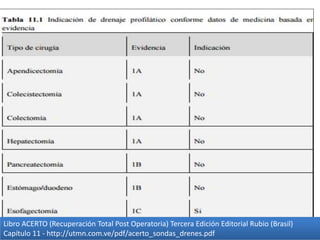 Libro ACERTO (Recuperación Total Post Operatoria) Tercera Edición Editorial Rubio (Brasil)
Capítulo 11 - http://utmn.com.ve/pdf/acerto_sondas_drenes.pdf
 
