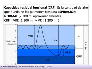 Capacidad residual funcional (CRF): Es la cantidad de aire
que queda en los pulmones tras una ESPIRACIÓN
NORMAL (2.300 ml aproximadamente).
CRF = VRE (1.100 ml) + VR ( 1.200 ml )
P. Rama-Maceiras / Arch Bronconeumol. 2010;46(6):317–324
 