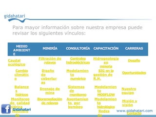 MEDIO
AMBIENT
E
MINERÍA CONSULTORÍA CAPACITACIÓN CARRERAS
Caudal
ecológico
Filtración de
relaves
Centrales
hidroeléctricas
Hidrogeología
en
minería
Desafío
Cambio
climátic
o
Diseño
de
cobertur
as
Modelamien
to
numérico
SIG en la
gestión de
R.H.
Oportunidades
Balance
s
hídricos
Drenaje de
mina
Sistemas
de
monitoreo
Modelamien
to
MODFLOW
Nuestro
equipo
Monitoreo
de calidad
hídrica
Bioremediación
de relaves
Asentamien
to por
bombeo
Modelamien
to
hidrológico
Misión y
visión
Monitero
de
Redes
de
Contacto
Para mayor información sobre nuestra empresa puede
revisar los siguientes vínculos:
Gidahatari
 