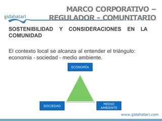 Y CONSIDERACIONES EN LA
SOSTENIBILIDAD
COMUNIDAD
El contexto local se alcanza al entender el triángulo:
economía – sociedad – medio ambiente.
MARCO CORPORATIVO –
REGULADOR - COMUNITARIO
ECONOMÍA
SOCIEDAD
MEDIO
AMBIENTE
 