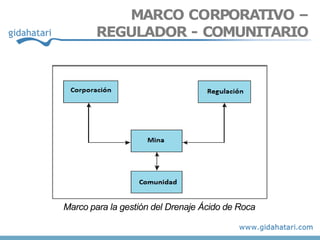 MARCO CORPORATIVO –
REGULADOR - COMUNITARIO
Marco para la gestión del Drenaje Ácido de Roca
 