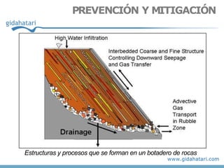 PREVENCIÓN Y MITIGACIÓN
Estructuras y procesos que se forman en un botadero de rocas
 