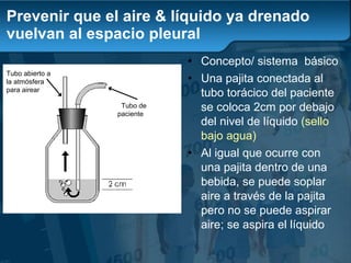 Prevenir que el aire & líquido ya drenado vuelvan al espacio pleural Concepto/ sistema  básico Una pajita conectada al tubo torácico del paciente se coloca 2cm por debajo del nivel de líquido  (sello   bajo agua) Al igual que ocurre con una pajita dentro de una bebida, se puede soplar aire a través de la pajita pero no se puede aspirar aire; se aspira el líquido Tubo abierto a la atmósfera para airear Tubo de  paciente 