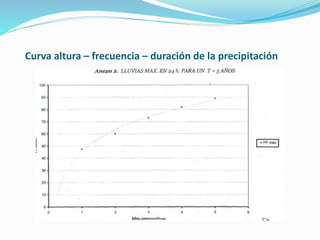 Curva altura – frecuencia – duración de la precipitación
 