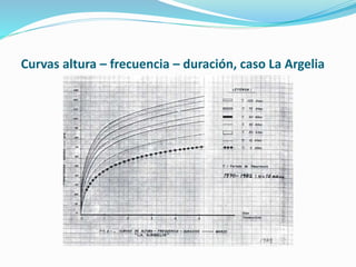 Curvas altura – frecuencia – duración, caso La Argelia
 