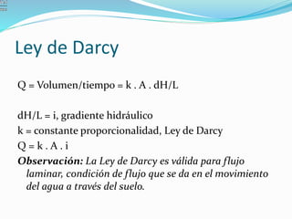 Ley de Darcy
Q = Volumen/tiempo = k . A . dH/L
dH/L = i, gradiente hidráulico
k = constante proporcionalidad, Ley de Darcy
Q = k . A . i
Observación: La Ley de Darcy es válida para flujo
laminar, condición de flujo que se da en el movimiento
del agua a través del suelo.
 