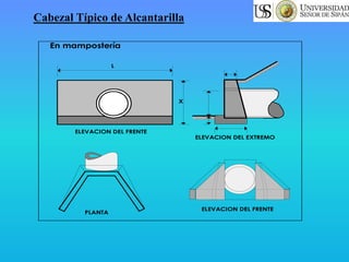 L
X
ELEVACION DEL FRENTE
ELEVACION DEL EXTREMO
En mampostería
PLANTA
ELEVACION DEL FRENTE
Cabezal Típico de Alcantarilla
 