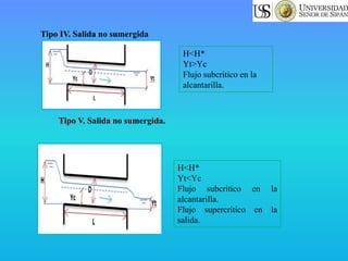 Tipo IV. Salida no sumergida
H<H*
Yt>Yc
Flujo subcritico en la
alcantarilla.
Tipo V. Salida no sumergida.
H<H*
Yt<Yc
Flujo subcritico en la
alcantarilla.
Flujo supercrítico en la
salida.
 