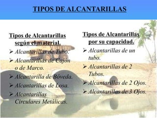 Tipos de Alcantarillas
según el material.
 Alcantarillas de Tubo.
 Alcantarillas de Cajón
o de Marco.
 Alcantarilla de Bóveda.
 Alcantarillas de Losa.
 Alcantarillas
Circulares Metálicas.
Tipos de Alcantarillas
por su capacidad.
 Alcantarillas de un
tubo.
 Alcantarillas de 2
Tubos.
 Alcantarillas de 2 Ojos.
 Alcantarillas de 3 Ojos.
TIPOS DE ALCANTARILLAS
 