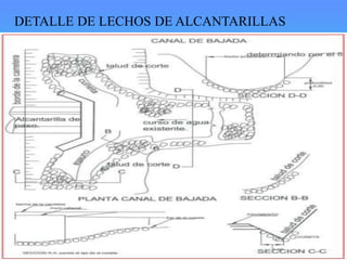 DETALLE DE LECHOS DE ALCANTARILLAS
 