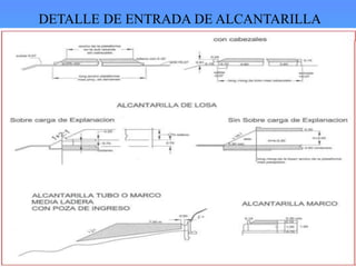 DETALLE DE ENTRADA DE ALCANTARILLA
 