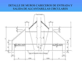 DETALLE DE MUROS CABECEROS DE ENTRADA Y
SALIDA DE ALCANTARILLAS CIRCULARES
 