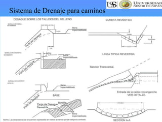 Sistema de Drenaje para caminos
 