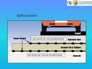 REFUERZO DE VIAS NO PAVIMENTADAS
REFUERZO DE VIAS PAVIMENTADAS
Aplicaciones
 