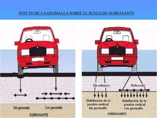 EFECTO DE LA GEOMALLA SOBRE EL SUELO DE SUBRASANTE
 