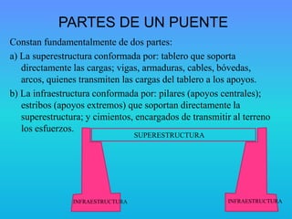 PARTES DE UN PUENTE
Constan fundamentalmente de dos partes:
a) La superestructura conformada por: tablero que soporta
directamente las cargas; vigas, armaduras, cables, bóvedas,
arcos, quienes transmiten las cargas del tablero a los apoyos.
b) La infraestructura conformada por: pilares (apoyos centrales);
estribos (apoyos extremos) que soportan directamente la
superestructura; y cimientos, encargados de transmitir al terreno
los esfuerzos.
SUPERESTRUCTURA
INFRAESTRUCTURA INFRAESTRUCTURA
 