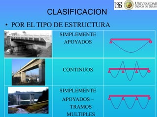 SIMPLEMENTE
APOYADOS
CONTINUOS
SIMPLEMENTE
APOYADOS –
TRAMOS
MULTIPLES
CLASIFICACION
• POR EL TIPO DE ESTRUCTURA
 