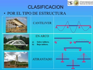 CANTILIVER
EN ARCO
ATIRANTADO
CLASIFICACION
• POR EL TIPO DE ESTRUCTURA
a) Sobre tablero.
b) Bajo tablero.
 