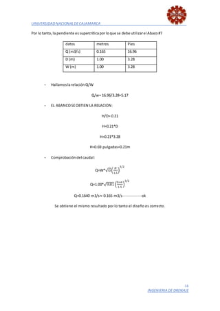 UNIVERSIDADNACIONALDECAJAMARCA
16
INGENIERIA DE DRENAJE
Por lotanto, la pendiente essupercríticaporloque se debe utilizarel Abaco#7
datos metros Pies
Q (m3/s) 0.165 16.96
D (m) 1.00 3.28
W (m) 1.00 3.28
- HallamoslarelaciónQ/W
Q/w= 16.96/3.28=5.17
- EL ABANCOSEOBTIEN LA RELACION:
H/D= 0.21
H=0.21*D
H=0.21*3.28
H=0.69 pulgadas=0.21m
- Comprobacióndel caudal:
Q=W*√ 𝐺(
𝐻
1.5
)
3/2
Q=1.00*√9.81 (
0.44
1.5
)
3/2
Q=0.1640 m3/s≈ 0.165 m3/s--------------ok
Se obtiene el mismo resultado por lo tanto el diseño es correcto.
 