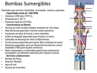 Bombas	
  Sumergibles	
  
Diseñados para servicios industriales, municipales, marinos y agrícolas.
Capacidades hasta de 1,500 GPM.
•  Cabezas a 3500 pies (1070 m).
•  Temperaturas a 120° F.
•  Presiones hasta de 275 PSIG.
Características de Diseño
•  Tazones de hierro fundido bridados revestidos de Vitra Glass.
•  Altas Eficiencias garantizan menores costos operativos.
•  Impulsores cerrados de bronce y otros materiales.
•  Anillos de desgaste disponibles para Impulsor y/o tazón.
•  Cabezales de descarga de varias configuraciones.
•  Construcciones disponible para operar altos contenidos de arena.
•  Aleaciones especiales como ser Níquel-Aluminio-Bronce y Acero
Inoxidable 316SS para líquidos corrosivos.
•  Motor encapsulado o re-bobinable especial para aplicaciones
sumergibles y de diámetros reducidos para ingreso en pozos.
Servicios y Aplicaciones
•  Bombeo de Pozos.
•  Sistemas “Booster”.
•  Agua de mar.
•  Equipos de re-bombeo.
 