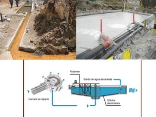Drenaje de mina subterránea