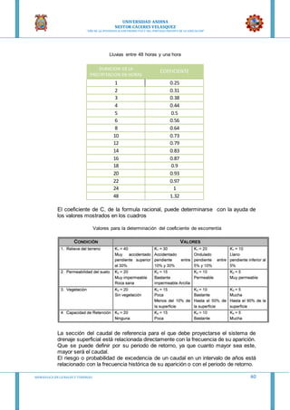 UNIVERSIDAD ANDINA
NESTOR CACERES VELASQUEZ
“AÑO DE LA DIVERSIFICACION PRODUCTVA Y DEL FORTALECIMIENTO DE LA EDUCACION”
HIDRAULICA EN CA NALES Y TUBERIAS 40
Lluvias entre 48 horas y una hora
DURACION DE LA
PRECIPITACION EN HORAS
COEFICIENTE
1 0.25
2 0.31
3 0.38
4 0.44
5 0.5
6 0.56
8 0.64
10 0.73
12 0.79
14 0.83
16 0.87
18 0.9
20 0.93
22 0.97
24 1
48 1.32
El coeficiente de C, de la formula racional, puede determinarse con la ayuda de
los valores mostrados en los cuadros
Valores para la determinación del coeficiente de escorrentía
La sección del caudal de referencia para el que debe proyectarse el sistema de
drenaje superficial está relacionada directamente con la frecuencia de su aparición.
Que se puede definir por su periodo de retorno, ya que cuanto mayor sea este,
mayor será el caudal.
El riesgo o probabilidad de excedencia de un caudal en un intervalo de años está
relacionado con la frecuencia histórica de su aparición o con el periodo de retorno.
 