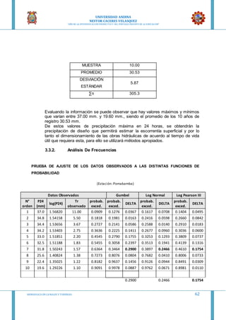UNIVERSIDAD ANDINA
NESTOR CACERES VELASQUEZ
“AÑO DE LA DIVERSIFICACION PRODUCTVA Y DEL FORTALECIMIENTO DE LA EDUCACION”
HIDRAULICA EN CA NALES Y TUBERIAS 62
MUESTRA 10.00
PROMEDIO 30.53
DESVIACIÓN
ESTÁNDAR
5.87
∑n 305.3
Evaluando la información se puede observar que hay valores máximos y mínimos
que varían entre 37.00 mm. y 19.60 mm., siendo el promedio de los 10 años de
registro 30.53 mm.
De estos valores de precipitación máxima en 24 horas, se obtendrán la
precipitación de diseño que permitirá estimar la escorrentía superficial y por lo
tanto el dimensionamiento de las obras hidráulicas de acuerdo al tiempo de vida
útil que requiera esta, para ello se utilizará métodos apropiados.
3.3.2. Análisis De Frecuencias
PRUEBA DE AJUSTE DE LOS DATOS OBSERVADOS A LAS DISTINTAS FUNCIONES DE
PROBABILIDAD
(Estación: Pomabamba)
Datos Observados Gumbel Log Normal Log Pearson III
N°
orden
P24
(mm)
log(P24)
Tr
observado
probab.
exced.
probab.
exced.
DELTA
probab.
exced.
DELTA
probab.
exced.
DELTA
1 37.0 1.56820 11.00 0.0909 0.1276 0.0367 0.1617 0.0708 0.1404 0.0495
2 34.8 1.54158 5.50 0.1818 0.1981 0.0163 0.2416 0.0598 0.2660 0.0842
3 34.4 1.53656 3.67 0.2727 0.2141 0.0586 0.2588 0.0140 0.2910 0.0183
4 34.2 1.53403 2.75 0.3636 0.2225 0.1411 0.2677 0.0960 0.3036 0.0600
5 33.0 1.51851 2.20 0.4545 0.2790 0.1755 0.3253 0.1293 0.3809 0.0737
6 32.5 1.51188 1.83 0.5455 0.3058 0.2397 0.3513 0.1941 0.4139 0.1316
7 31.8 1.50243 1.57 0.6364 0.3464 0.2900 0.3897 0.2466 0.4610 0.1754
8 25.6 1.40824 1.38 0.7273 0.8076 0.0804 0.7682 0.0410 0.8006 0.0733
9 22.4 1.35025 1.22 0.8182 0.9637 0.1456 0.9126 0.0944 0.8491 0.0309
10 19.6 1.29226 1.10 0.9091 0.9978 0.0887 0.9762 0.0671 0.8981 0.0110
0.2900 0.2466 0.1754
 