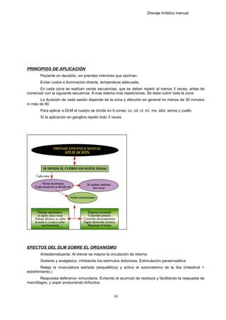 Drenaje linfático manual
PRINCIPIOS DE APLICACIÓN
Paciente en decúbito, sin prendas interiores que opriman.
Evitar ruidos e iluminación directa, temperatura adecuada.
En cada zona se realizan varias secuencias, que se deben repetir al menos 3 veces, antes de
comenzar con la siguiente secuencia. A mas edema mas repeticiones. Se debe cubrir toda la zona
La duración de cada sesión depende de la zona y afección en general no menos de 30 minutos
ni más de 90.
Para aplicar e DLM el cuerpo se divide en 9 zonas: cc, cd, cl, mi, ms, abd, senos y cuello.
Si la aplicación en ganglios repetir todo 3 veces.
EFECTOS DEL DLM SOBRE EL ORGANISMO
Antiedematizante. Al drenar se mejora la circulación de retorno.
Sedante y analgésico, inhibiendo los estímulos dolorosos. Estimulación parasimpática
Relaja la musculatura estriada (esquelética) y activa el automatismo de la lisa (intestinal =
estreñimiento;)
Respuesta defensivo- inmunitaria. Evitando el acumulo de residuos y facilitando la respuesta de
macrófagos, y súper produciendo linfocitos.
30
 