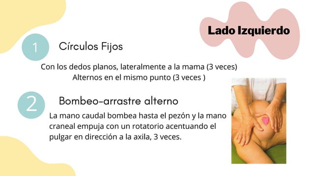 Vodder Method Drenaje Linfático Vodder: Todo Lo Que Necesitas Saber – VNMNM