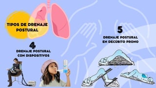 TIPOS DE DRENAJE
POSTURAL
DRENAJE POSTURAL
CON DISPOSITIVOS
DRENAJE POSTURAL
EN DECÚBITO PRONO
 