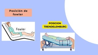 Posición de
fowler
POSICION
TRENDELEMBURG
 