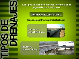 DRENAJE SUPERFICIAL DRENAJE LONGITUDINAL DRENAJE TRANSVERSAL