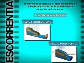 Se denomina escorrentía al agua procedente de la lluvia que circula por la superficie y se concentra en los cauces. Se pueden distinguir dos partes FLUJO SUBSUPERFICIAL FLUJO SUPERFICIAL