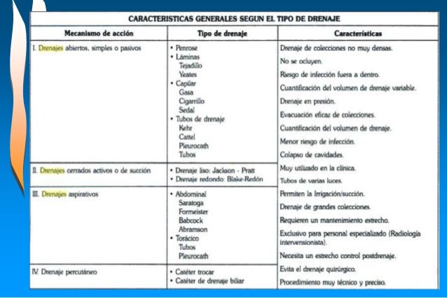 Tipos de drenajes quirurgicos pdf