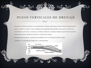 POZOS VERTICALES DE DRENAJE
Los pozos verticales de drenaje son perforaciones verticales abiertas que tratan de aliviar las presiones de
poros, cuando los acuíferos están confinados por materiales impermeables como puede ocurrir en las
intercalaciones de Lutitas y areniscas. Los drenes colectores se instalan mediante la perforación de drenes
horizontales dentro del diámetro del pozo vertical. Este sistema
de drenaje permite drenar a grandes profundidades sin la necesidad de perforar zanjas
continuas y es accesible para inspección y mantenimiento.
 