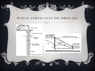 POZOS VERTICALES DE DRENAJE
 
