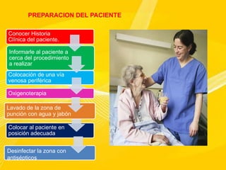 PREPARACION DEL PACIENTE
Conocer Historia
Clínica del paciente.
Informarle al paciente a
cerca del procedimiento
a realizar
Colocación de una vía
venosa periférica
Oxigenoterapia
Colocar al paciente en
posición adecuada
Lavado de la zona de
punción con agua y jabón
Desinfectar la zona con
antisépticos
 