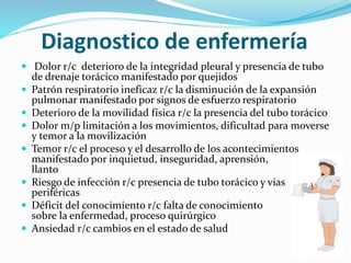 Diagnostico de enfermería
 Dolor r/c deterioro de la integridad pleural y presencia de tubo
de drenaje torácico manifestado por quejidos
 Patrón respiratorio ineficaz r/c la disminución de la expansión
pulmonar manifestado por signos de esfuerzo respiratorio
 Deterioro de la movilidad física r/c la presencia del tubo torácico
 Dolor m/p limitación a los movimientos, dificultad para moverse
y temor a la movilización
 Temor r/c el proceso y el desarrollo de los acontecimientos
manifestado por inquietud, inseguridad, aprensión,
llanto
 Riesgo de infección r/c presencia de tubo torácico y vias
periféricas
 Déficit del conocimiento r/c falta de conocimiento
sobre la enfermedad, proceso quirúrgico
 Ansiedad r/c cambios en el estado de salud
 