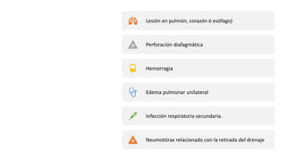 Complicaciones
Lesión en pulmón, corazón ó esófago)
Perforación diafagmàtica
Hemorragia
Edema pulmonar unilateral
Infección respiratoria secundaria.
Neumotórax relacionado con la retirada del drenaje
 