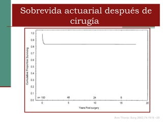 Sobrevida actuarial después de
           cirugía




                     Ann Thorac Surg 2002;74:1616 –20
 